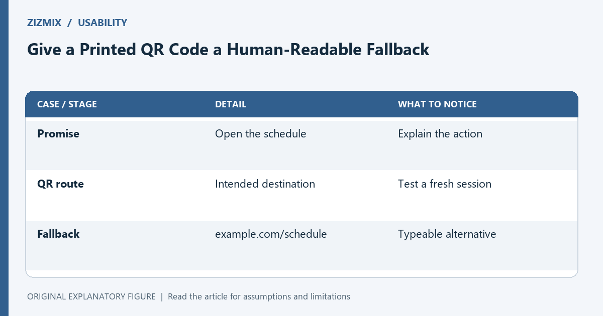 A clear action label and a typeable fallback support the same destination through two entry routes.